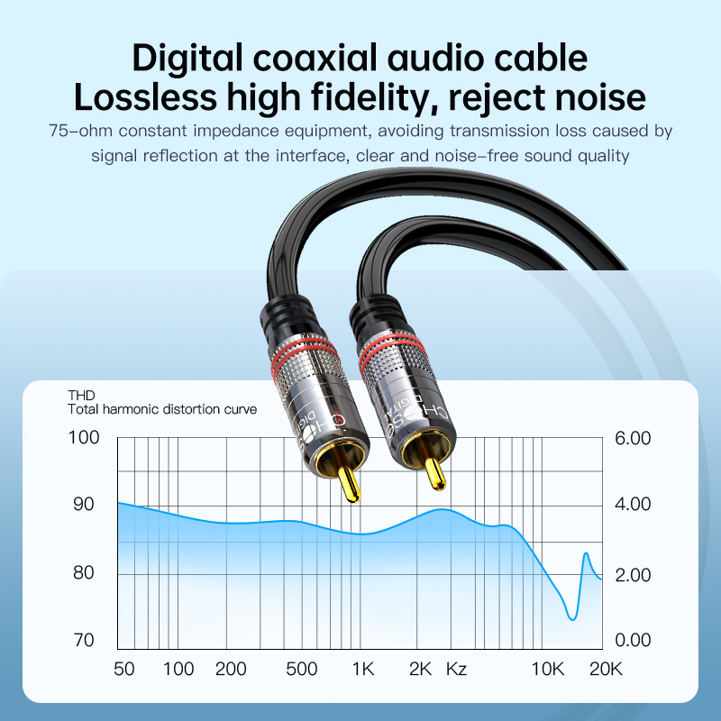 CHOSEAL RCA Cable Digital Coax - đánh giá và giá Home Cinema Sound System